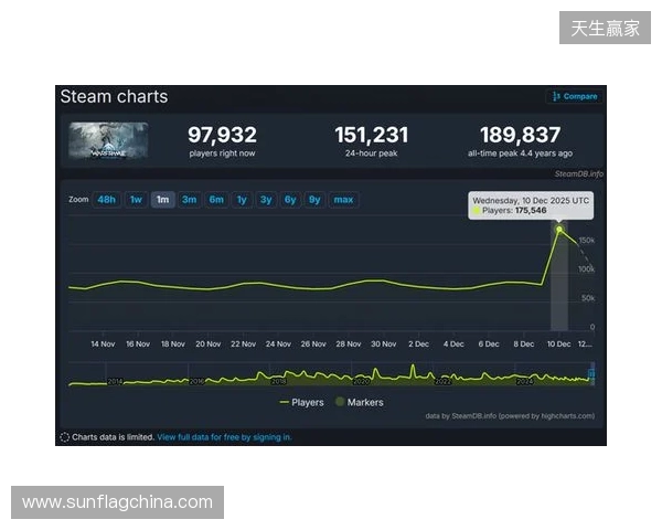 腾讯公布2025年财报:长青游戏组合扩充、海外游戏收入破百亿、AI加持效果显著